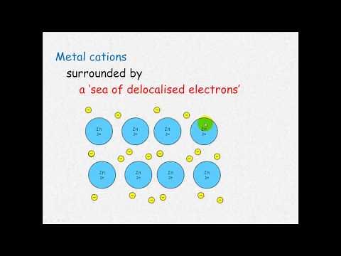 Metals - Structure and Properties