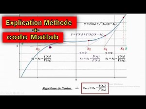 newton raphson's method | course notes + matlab code | matlab application