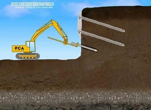 1.9K views · 45 shares | Soil nailing process. Soil nailing is a...