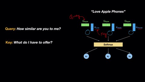Why Queries, Keys, and Values Are Used? Part 4