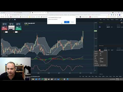 TD365 - How To Use Trading From The Chart in TD365.com