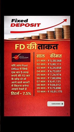 Post Office Fd 2026 | post office fd interest calculation ||