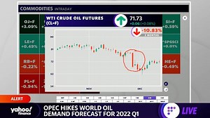 Stock market: Tesla dips, Facebook up amid red day across the board