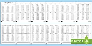 Adding and Subtracting Decimals Practice Worksheets for 3rd-5th Grade
