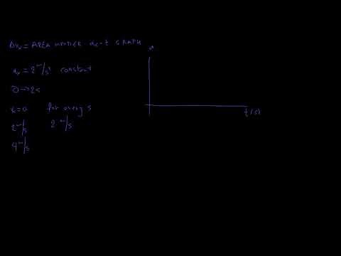 Change in velocity from acceleration-time graph