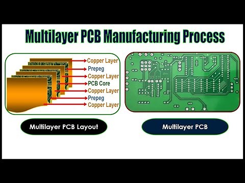 Multilayer PCB Manufacturing Process: Complete Step-by-Step Guide