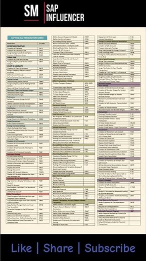 SAP S/4 HANA: A Comprehensive Guide on SAP FICO Transaction Codes #sapfico #sapfi #sapco #ficpa