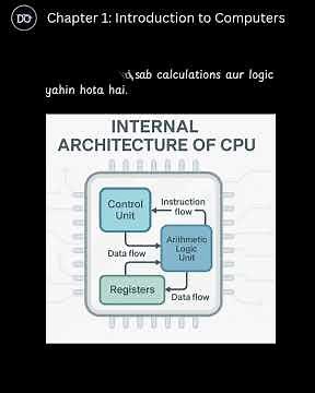 Working of Computer | Computer Components & Fundamentals for Beginners