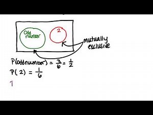 Mutually Exclusive Events: Lesson (Basic Probability and Statistics Concepts)