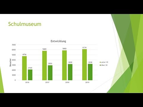 Powerpoint: Diagramme