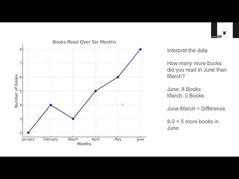 7th Grade Math - Creating and Interpreting Line Graphs