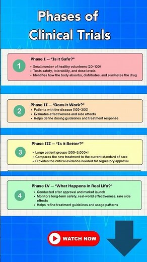 Phases of Clinical Trials Simplified