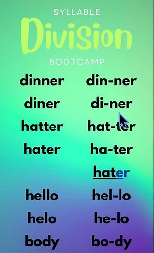Master 2 Syllable Division Rules to Conquer Long Words! #syllabledivision #phonics #reading