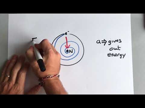 IB Physics - 12.1.2 - The failures of classical Physics