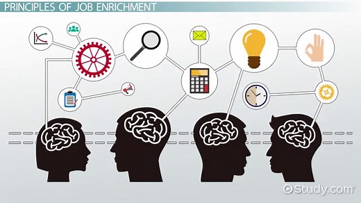 Job Enrichment Definition, Goals & Examples