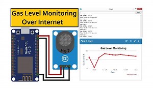 Gas Level Monitor On Internet Using ESP8266 & Gas Sensor