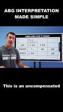 Respiratory Therapy - ABG Interpretation made simple