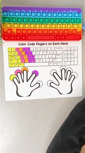 Help students build strong typing skills without even turning on a computer. These Typing Practice Printable Keyboard Pages guide learners through key locations, hand placement, and proper technique. Perfect for early tech lessons, practice time, or quiet independent work in the classroom. KEYBOARDS to learn more! | Technology Teaching Resources with Brittany Washburn