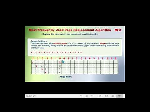 MFU (Most Frequently Used) Page Replacement Algorithm