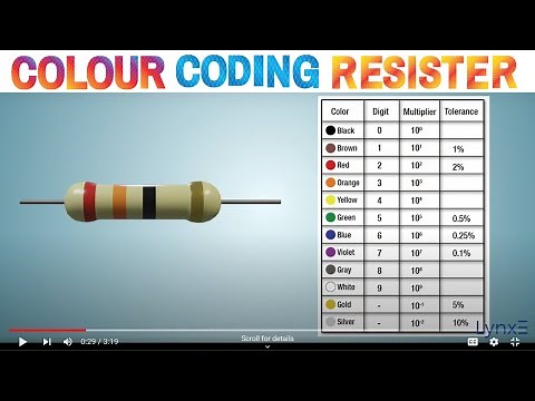How to read Color Coding Resistors | How to read resistance value | LynxE Learning