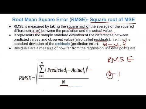 Root Mean Squared Error (RMSE)