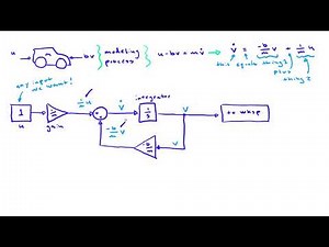 Simulink Workshop 06: Vehicle Velocity Example: Building a Block Diagram