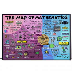 The Map of Mathematics Poster – Math Teacher Wall Art – Educational Canvas Print – Homeschool Classroom Decor – STEM Gift for Students - Etsy