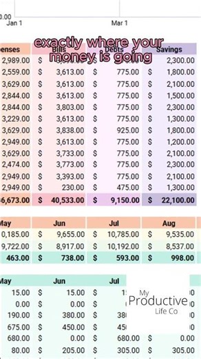 Annual and Monthly Budget Spreadsheet Manage Your Entire Year in One Place