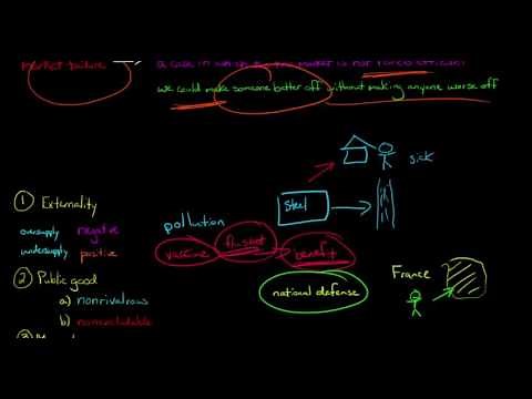 6 Types of Market Failures in Economics