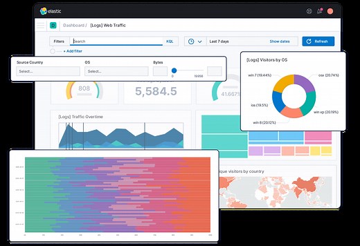Kibana Dashboard