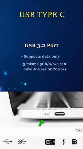 USB C Port Symbols and their functions