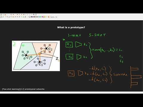 [Few-shot learning][2.2] Prototypical Networks: intuition, algorithm, pytorch code