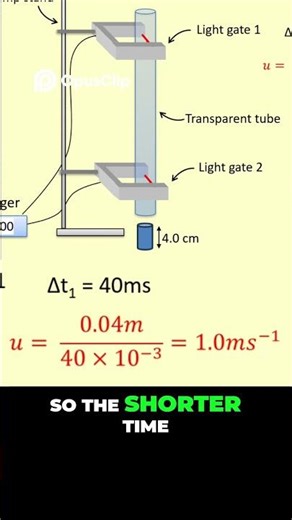 Light gates Method for acceleration #alevelphysics