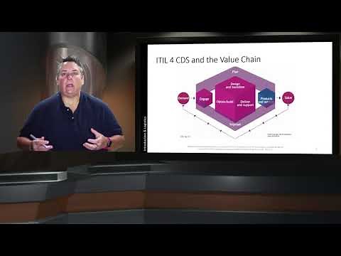 ITIL 4 Specialist: Create, Deliver & Support | Course Introduction