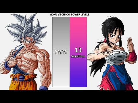 Goku VS Chi Chi POWER LEVELS - Dragon Ball/Dragon Ball Z/Dragon Ball Super/Dragon Ball Heroes/UV