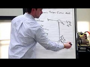 Dynamic/Active Torque Control AWD