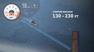 4.1K views · 106 reactions | Official Texas Boating Course, Test & Card. Get Certified In 3 Easy Steps. | BOATsmart! | Facebook