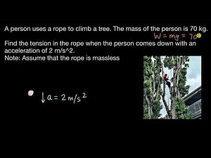 Worked example: Tension in a rope | Laws of Motion | Physics | Khan Academy