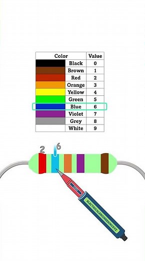 How to Read 5-Band Resistor Code – RED BLUE ORANGE VIOLET BROWN Explained