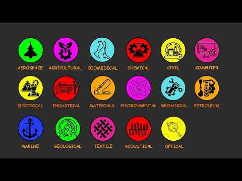 Every Type Of Engineering In 8 Minutes