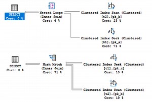 Cardinality Estimation Role in SQL Server