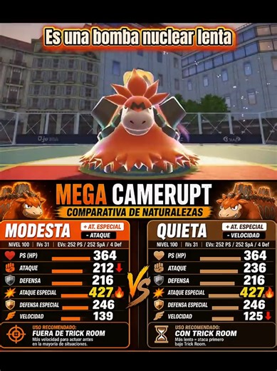Mega Camerupt Pokémon Evolution