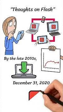The Rise and Fall of Adobe Flash: From Web Dominance to Obsolescence
