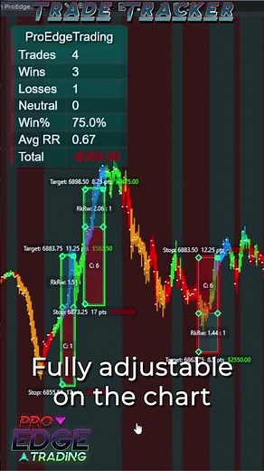 Trade Tracker - The Easiest Way to Backtest Trades