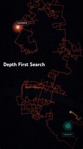 Depth First Search(DFS) in graph