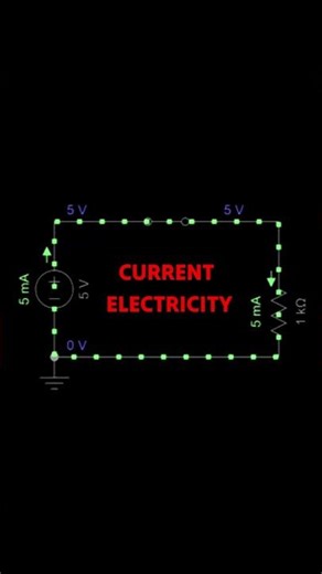 Current Electricity formula notes - Class 12