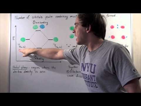 Bonding and Antibonding Molecular Orbitals