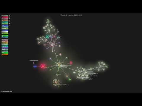 czlonkowski/n8n-mcp - Gource visualisation
