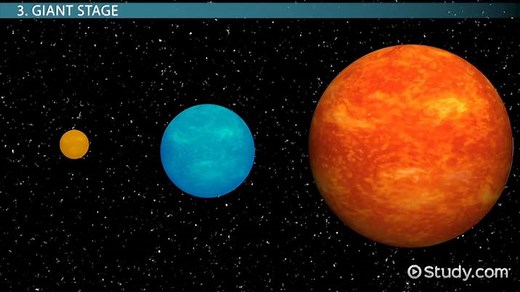 Life Cycle of a Star Lesson for Kids