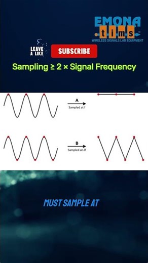 📡Why Aliasing Happens | Nyquist Sampling Explained in Real Lab
